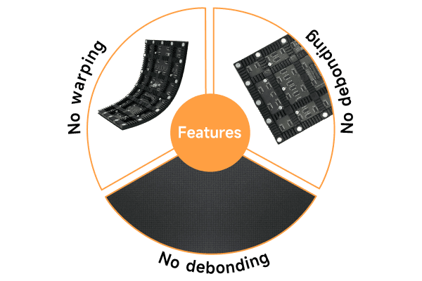 Reliable High-quality Flexible LED Module